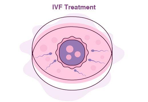 treatment image